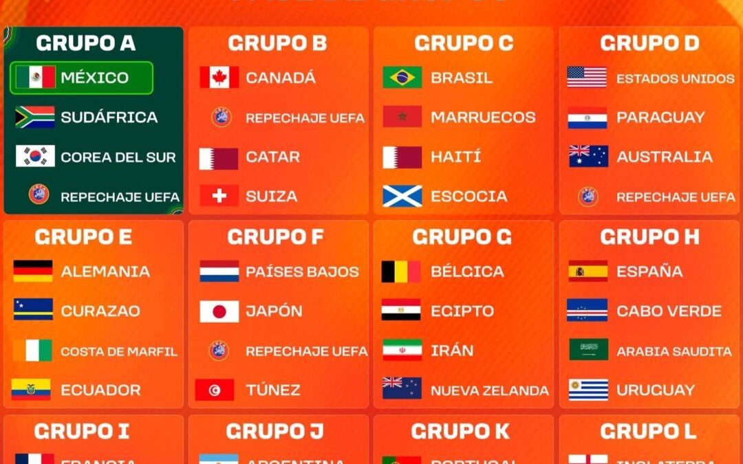 México ya conoce a sus rivales del Mundial 2026
